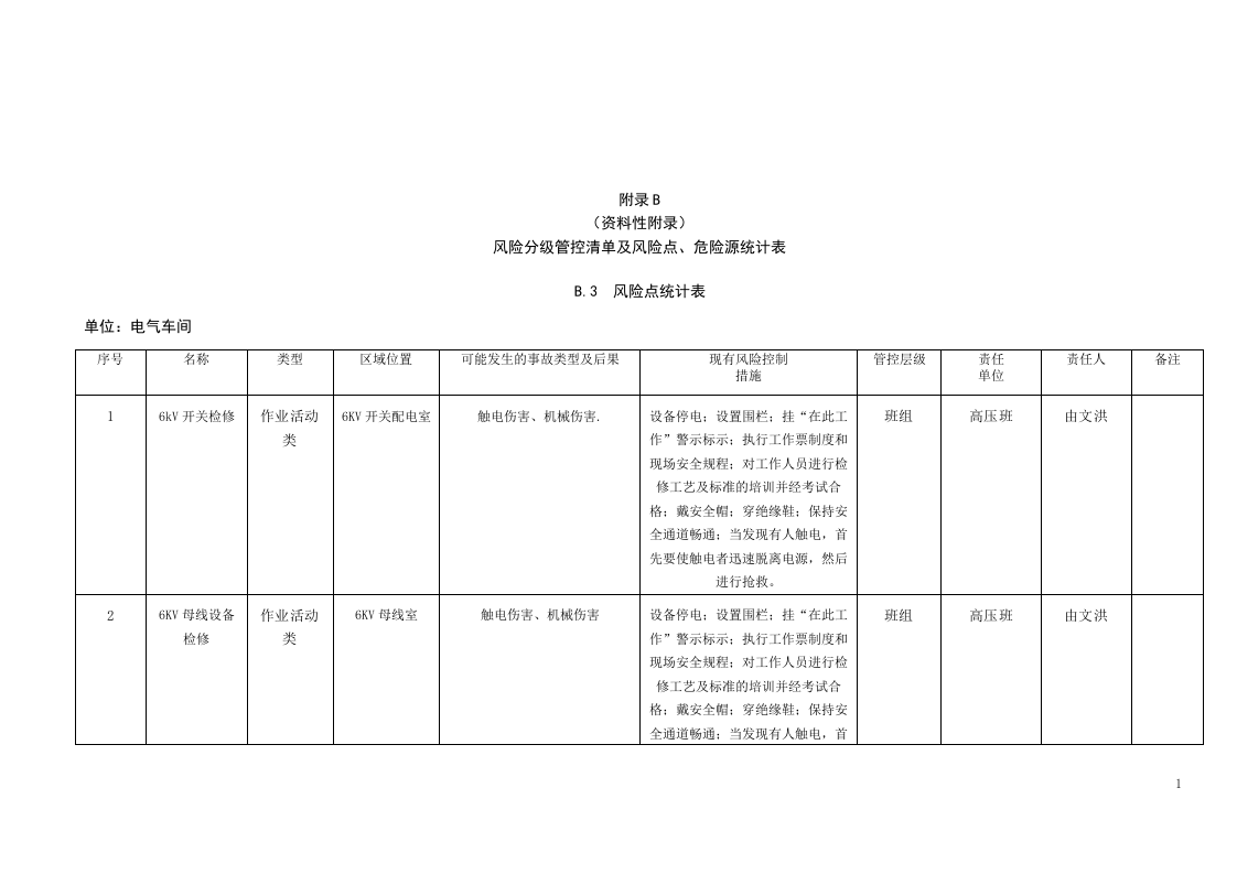 风险分级管控清单及风险点、危险源统计表（B.3  风险点统计表--电气车间）.doc 第1页
