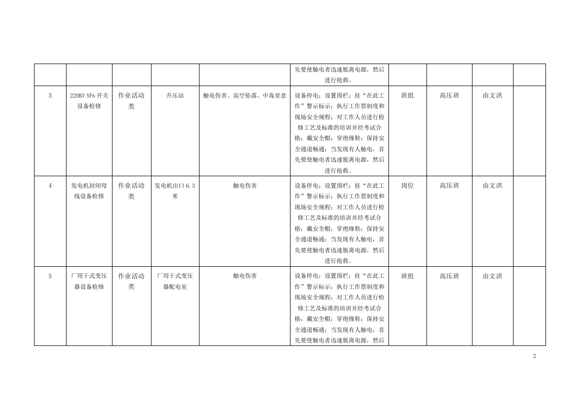 风险分级管控清单及风险点、危险源统计表（B.3  风险点统计表--电气车间）.doc 第2页