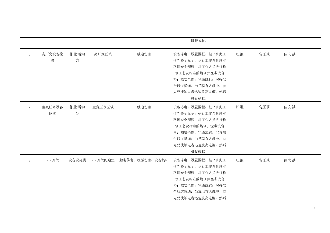 风险分级管控清单及风险点、危险源统计表（B.3  风险点统计表--电气车间）.doc 第3页
