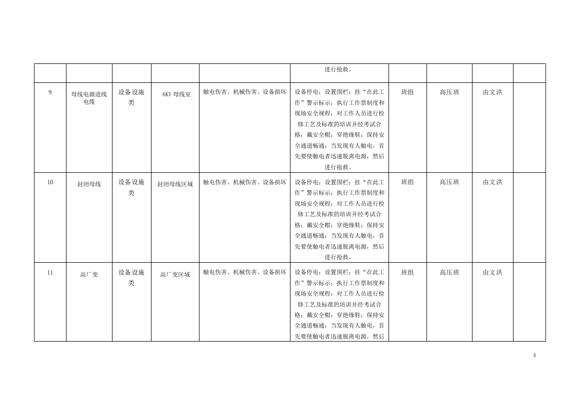 风险分级管控清单及风险点、危险源统计表（B.3  风险点统计表--电气车间）.doc 第4页