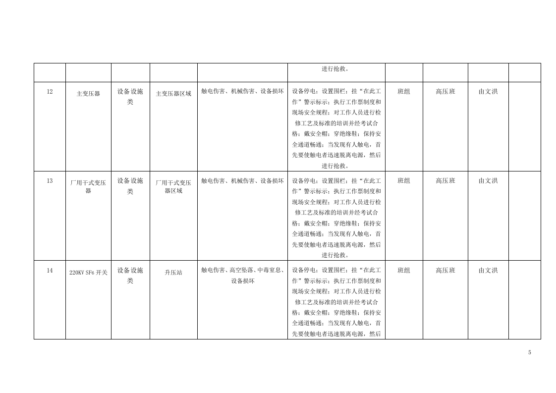 风险分级管控清单及风险点、危险源统计表（B.3  风险点统计表--电气车间）.doc 第5页