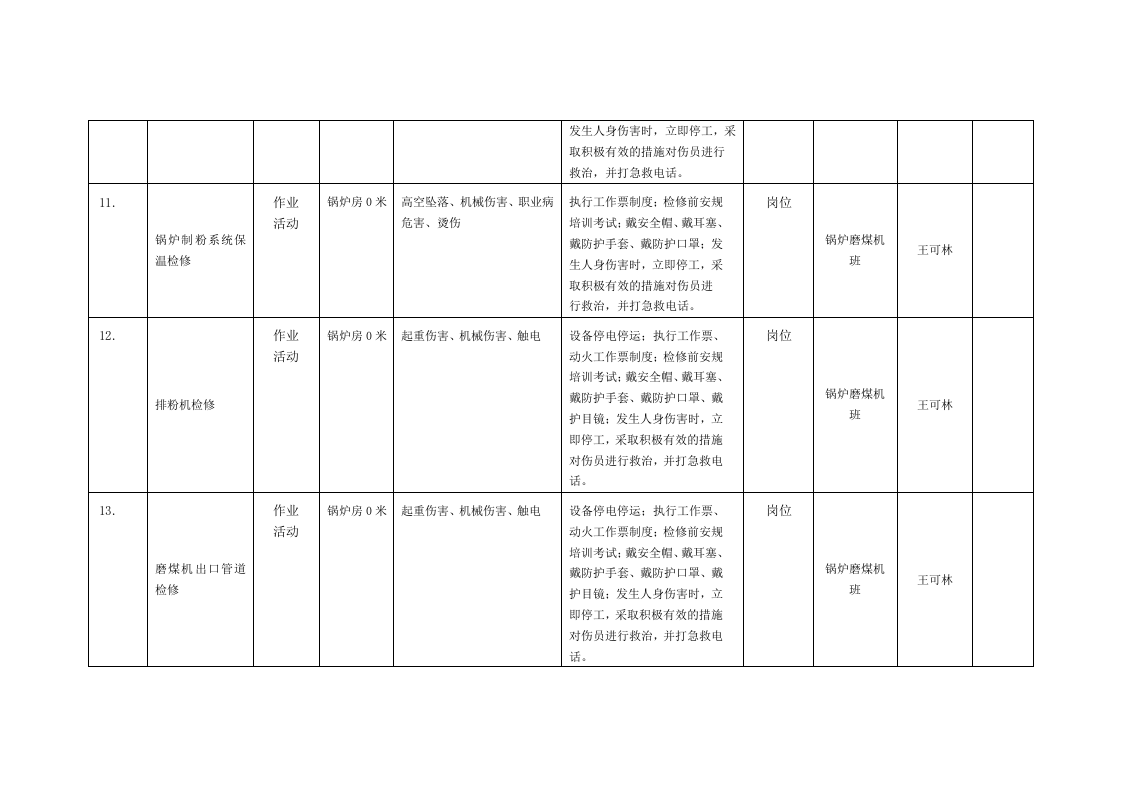 风险分级管控清单及风险点、危险源统计表（B.3  风险点统计表--锅炉车间）.doc 第3页