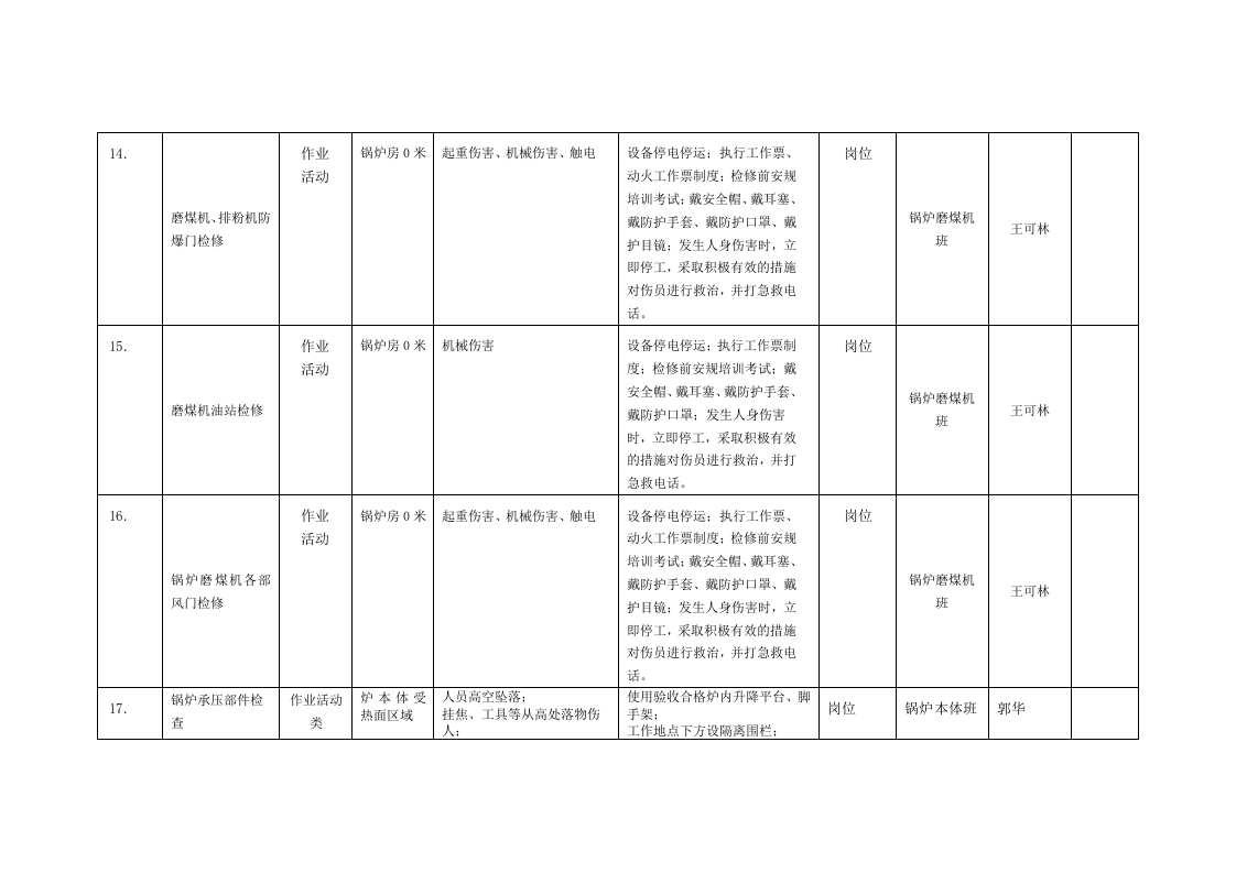 风险分级管控清单及风险点、危险源统计表（B.3  风险点统计表--锅炉车间）.doc 第4页