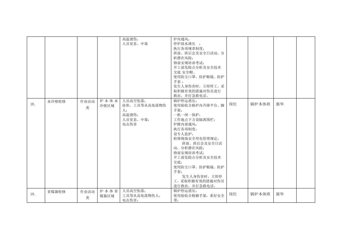 风险分级管控清单及风险点、危险源统计表（B.3  风险点统计表--锅炉车间）.doc 第5页
