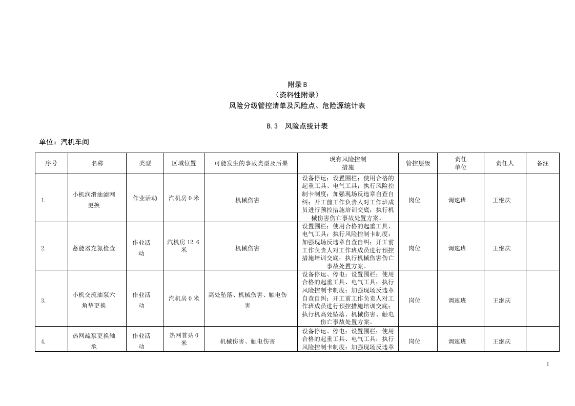 风险分级管控清单及风险点、危险源统计表（B.3  风险点统计表--汽机车间）.doc 第1页