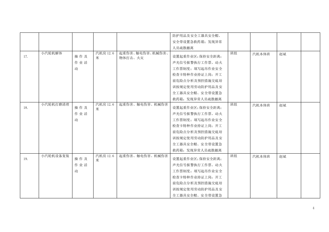 风险分级管控清单及风险点、危险源统计表（B.3  风险点统计表--汽机车间）.doc 第4页