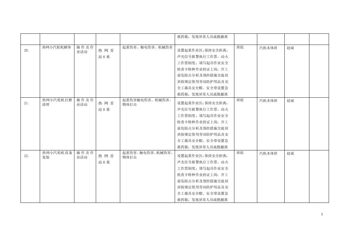 风险分级管控清单及风险点、危险源统计表（B.3  风险点统计表--汽机车间）.doc 第5页