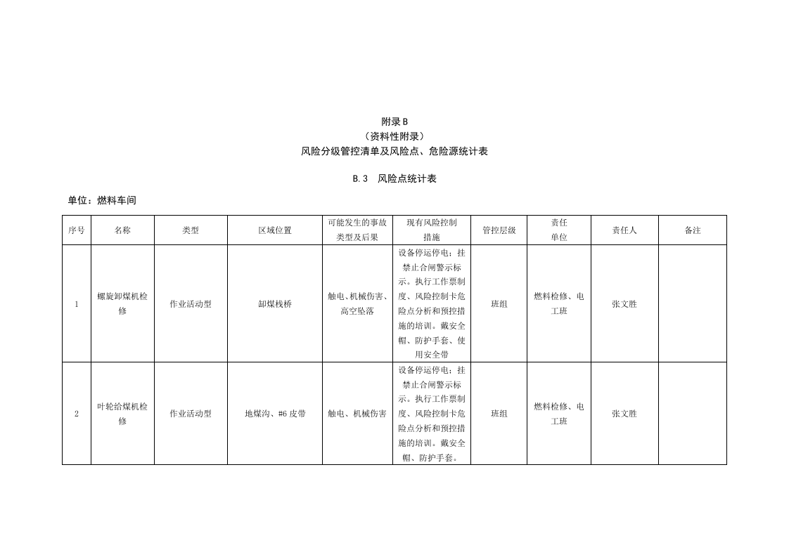 风险分级管控清单及风险点、危险源统计表（B.3  风险点统计表--燃料车间）.doc 第1页