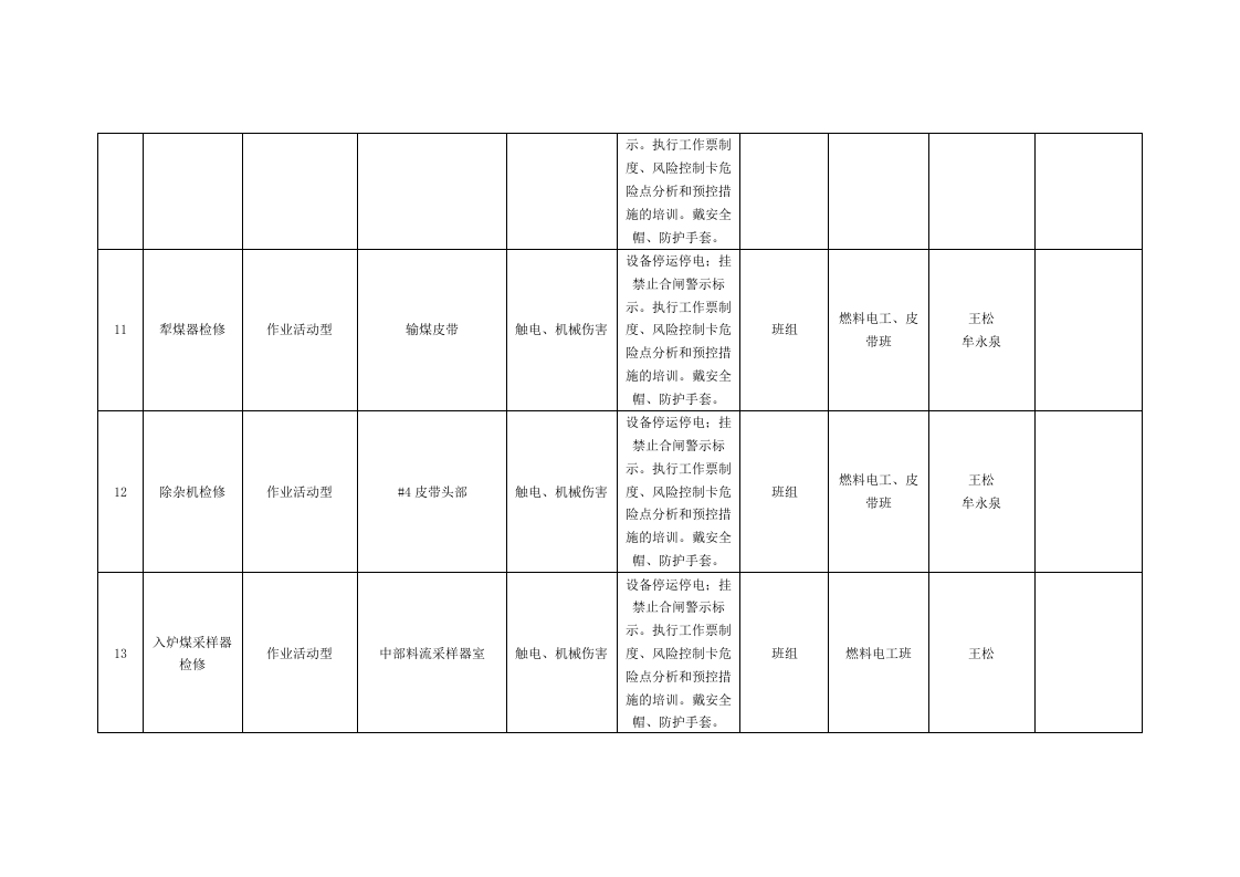 风险分级管控清单及风险点、危险源统计表（B.3  风险点统计表--燃料车间）.doc 第4页