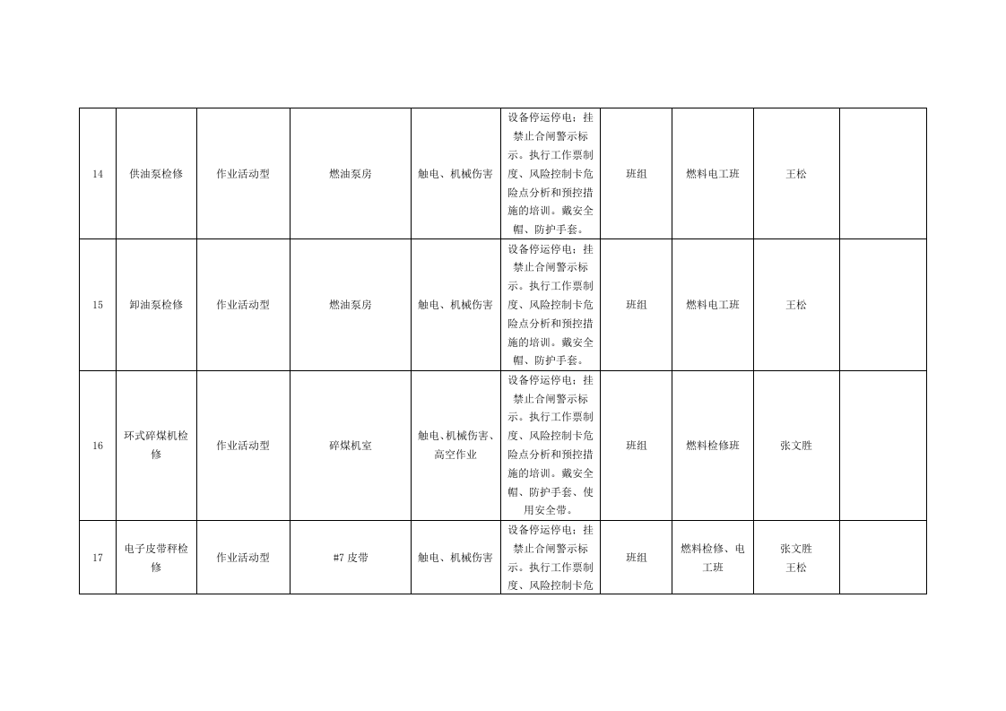 风险分级管控清单及风险点、危险源统计表（B.3  风险点统计表--燃料车间）.doc 第5页