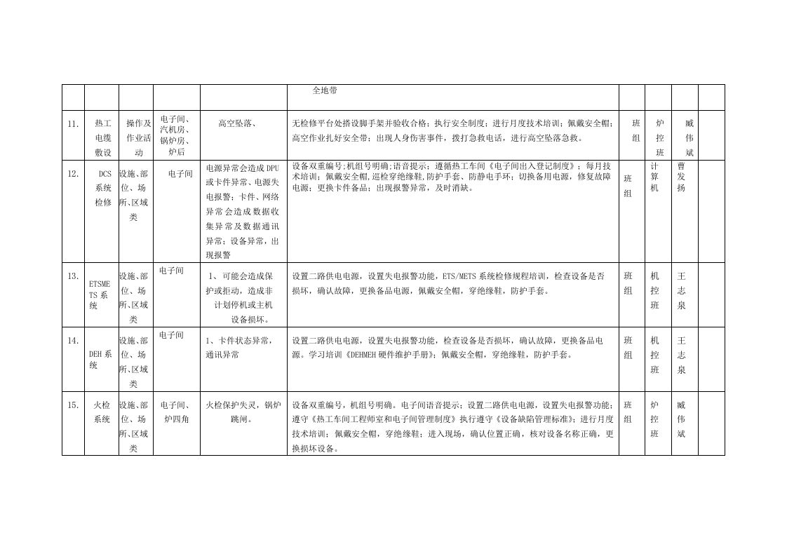 风险分级管控清单及风险点、危险源统计表（B.3  风险点统计表--热工车间）.doc 第3页