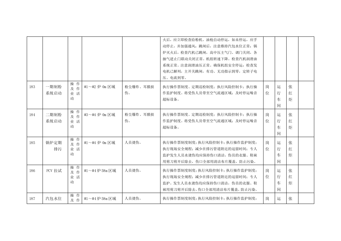 风险分级管控清单及风险点、危险源统计表（B.3  风险点统计表--运行车间）.doc 第2页