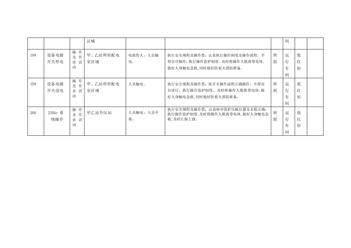 风险分级管控清单及风险点、危险源统计表（B.3  风险点统计表--运行车间）.doc 第5页