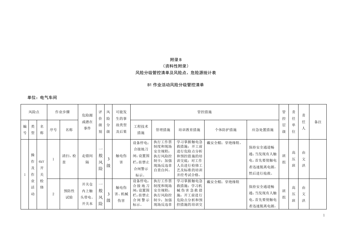 风险分级管控清单及风险点、危险源统计表（B1作业活动风险分级管控清单--电气车间）..doc 第1页