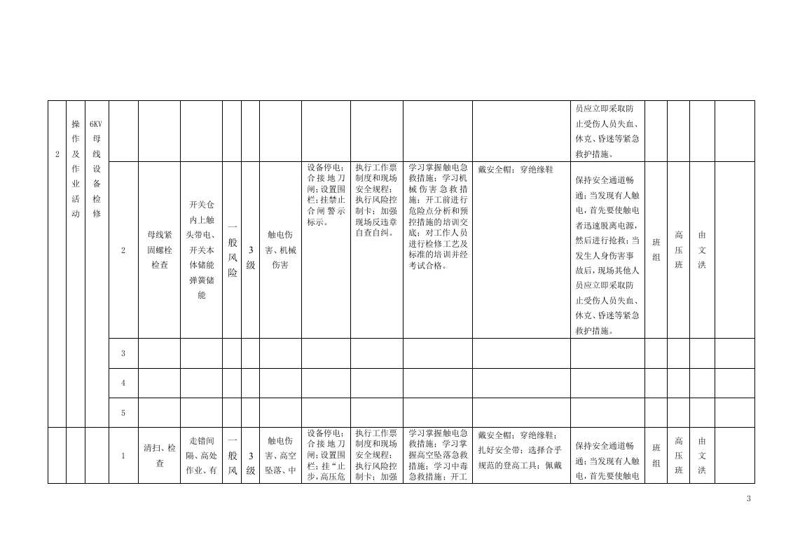 风险分级管控清单及风险点、危险源统计表（B1作业活动风险分级管控清单--电气车间）..doc 第3页
