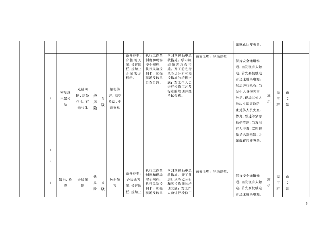 风险分级管控清单及风险点、危险源统计表（B1作业活动风险分级管控清单--电气车间）..doc 第5页