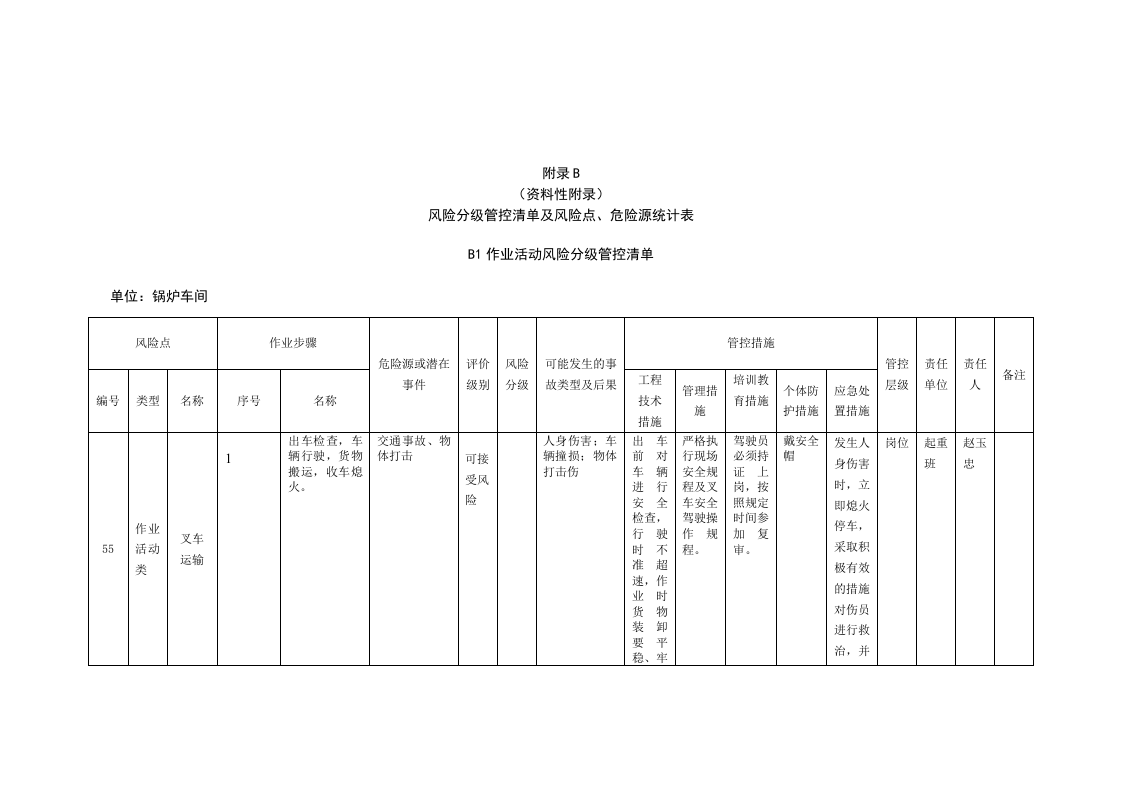 风险分级管控清单及风险点、危险源统计表（B1作业活动风险分级管控清单--锅炉车间）.doc 第1页