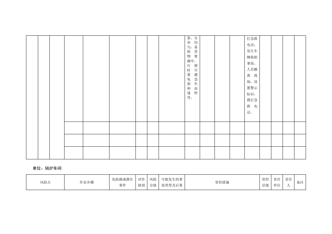 风险分级管控清单及风险点、危险源统计表（B1作业活动风险分级管控清单--锅炉车间）.doc 第2页
