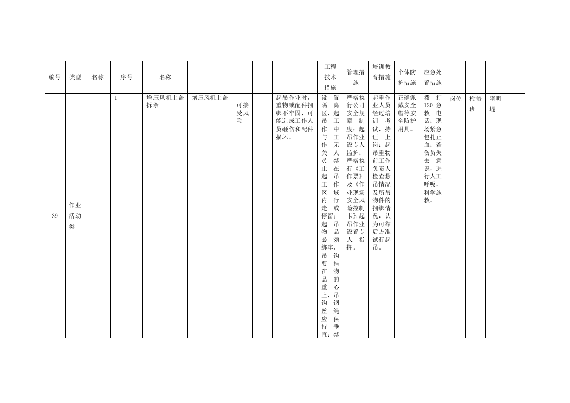 风险分级管控清单及风险点、危险源统计表（B1作业活动风险分级管控清单--锅炉车间）.doc 第3页
