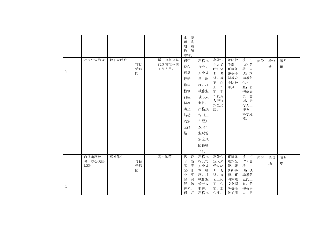 风险分级管控清单及风险点、危险源统计表（B1作业活动风险分级管控清单--锅炉车间）.doc 第4页