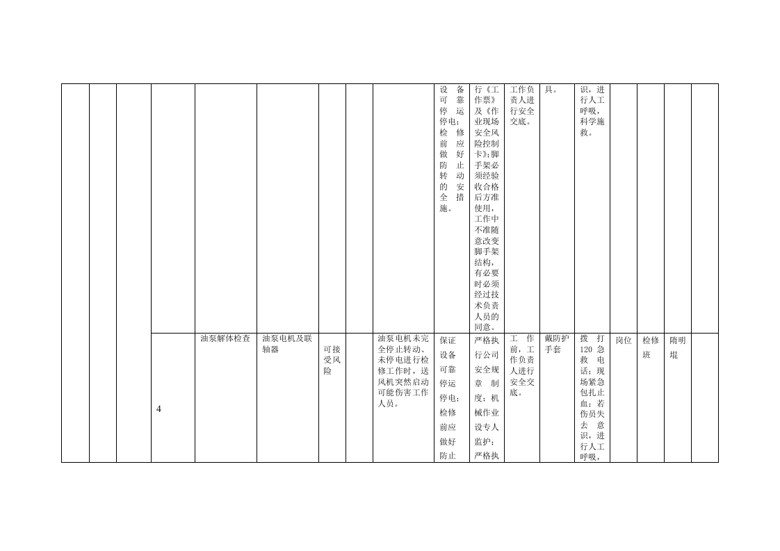 风险分级管控清单及风险点、危险源统计表（B1作业活动风险分级管控清单--锅炉车间）.doc 第5页