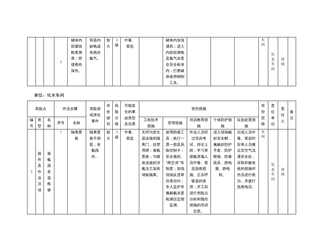 风险分级管控清单及风险点、危险源统计表（B1作业活动风险分级管控清单--化水车间）.doc 第3页