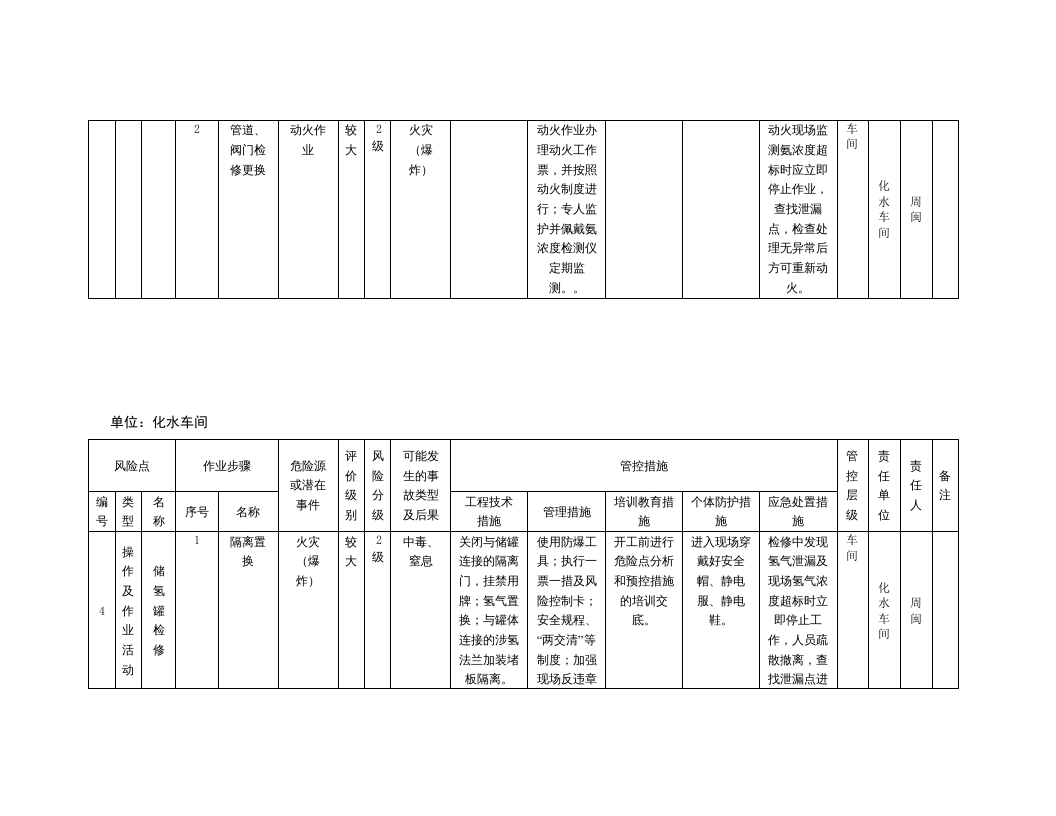 风险分级管控清单及风险点、危险源统计表（B1作业活动风险分级管控清单--化水车间）.doc 第4页