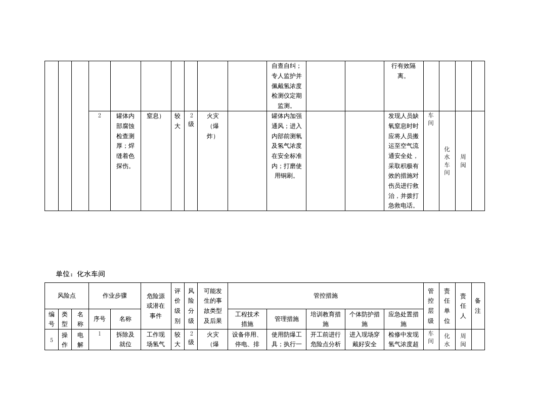 风险分级管控清单及风险点、危险源统计表（B1作业活动风险分级管控清单--化水车间）.doc 第5页