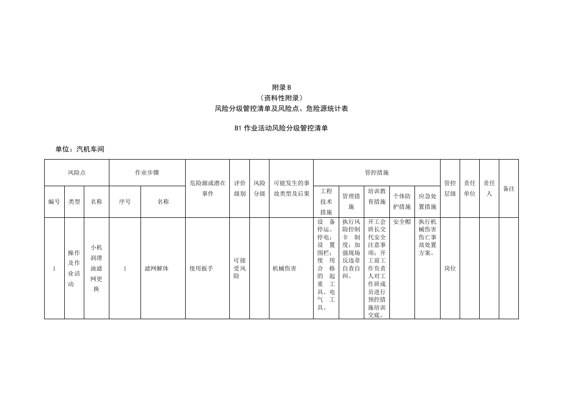 风险分级管控清单及风险点、危险源统计表（B1作业活动风险分级管控清单--汽机车间）.doc 第1页