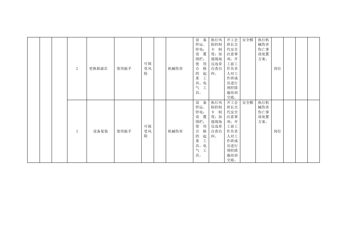 风险分级管控清单及风险点、危险源统计表（B1作业活动风险分级管控清单--汽机车间）.doc 第2页