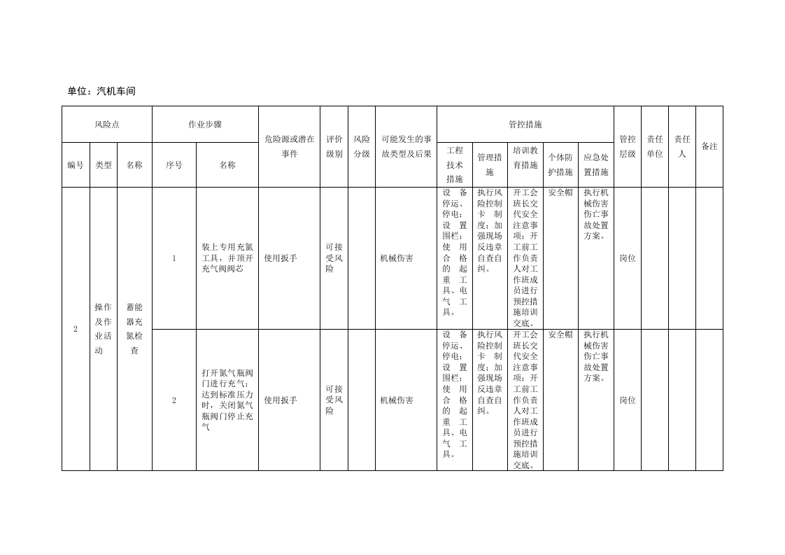 风险分级管控清单及风险点、危险源统计表（B1作业活动风险分级管控清单--汽机车间）.doc 第3页