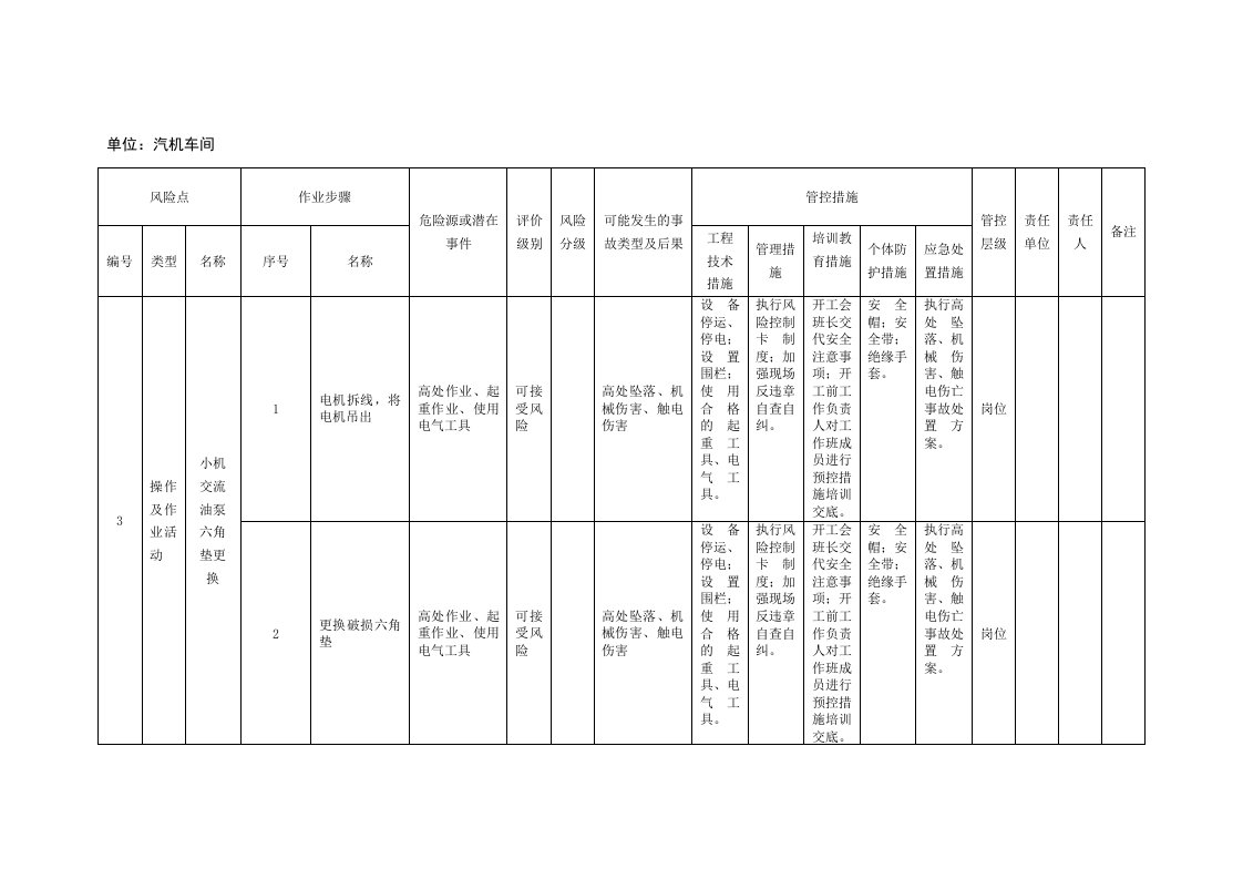 风险分级管控清单及风险点、危险源统计表（B1作业活动风险分级管控清单--汽机车间）.doc 第4页