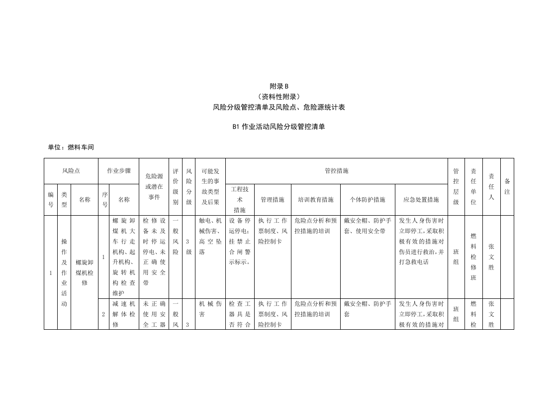 风险分级管控清单及风险点、危险源统计表（B1作业活动风险分级管控清单--燃料车间）.doc 第1页