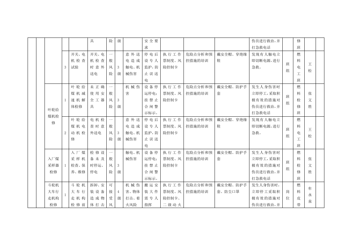 风险分级管控清单及风险点、危险源统计表（B1作业活动风险分级管控清单--燃料车间）.doc 第2页