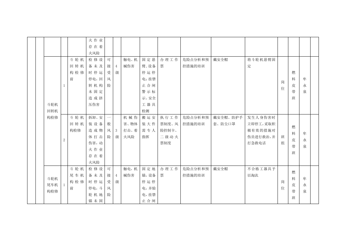 风险分级管控清单及风险点、危险源统计表（B1作业活动风险分级管控清单--燃料车间）.doc 第4页