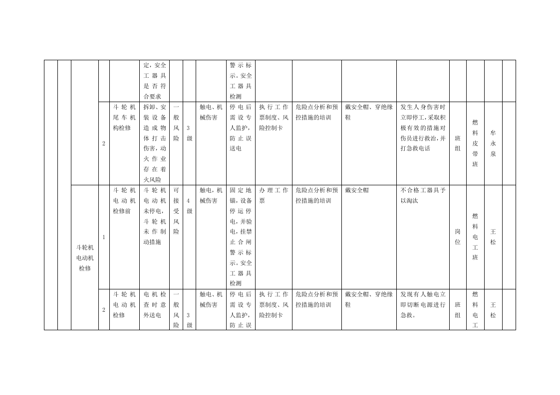 风险分级管控清单及风险点、危险源统计表（B1作业活动风险分级管控清单--燃料车间）.doc 第5页