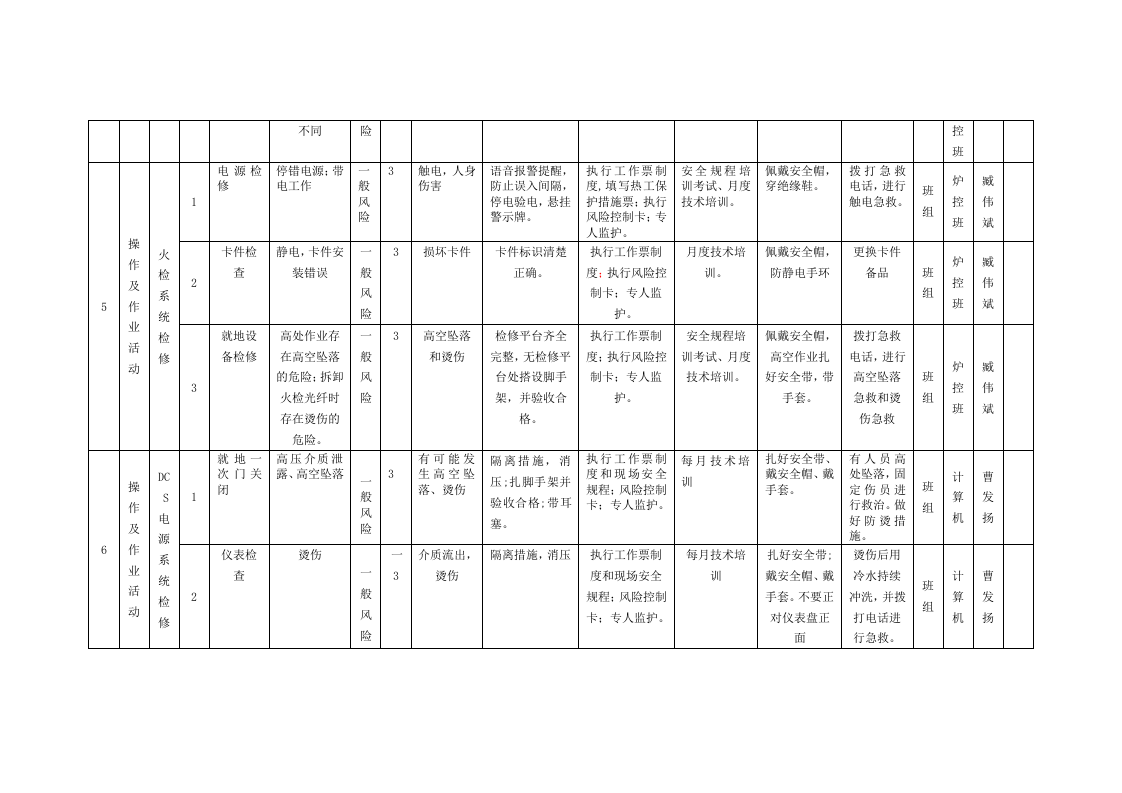 风险分级管控清单及风险点、危险源统计表（B1作业活动风险分级管控清单--热工车间）.doc 第4页