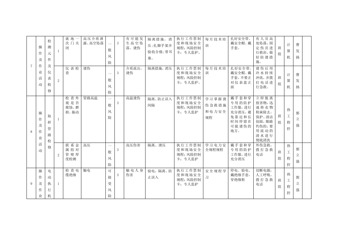 风险分级管控清单及风险点、危险源统计表（B1作业活动风险分级管控清单--热工车间）.doc 第5页