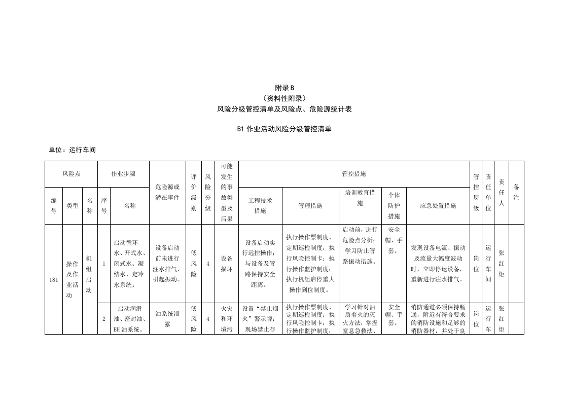 风险分级管控清单及风险点、危险源统计表（B1作业活动风险分级管控清单--运行车间）.doc 第1页