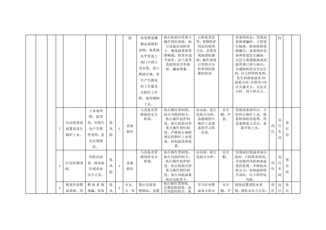 风险分级管控清单及风险点、危险源统计表（B1作业活动风险分级管控清单--运行车间）.doc 第2页