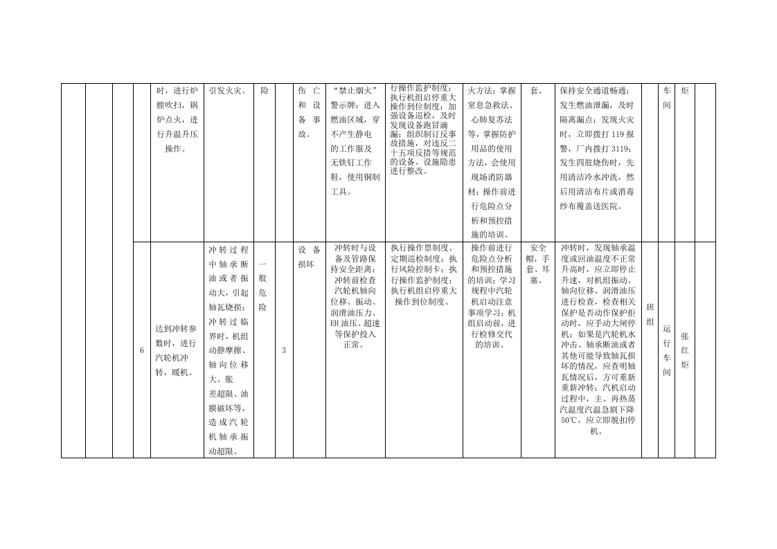 风险分级管控清单及风险点、危险源统计表（B1作业活动风险分级管控清单--运行车间）.doc 第3页