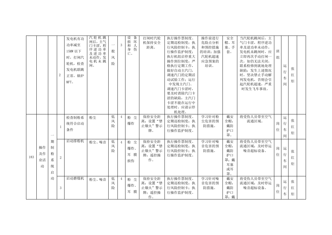风险分级管控清单及风险点、危险源统计表（B1作业活动风险分级管控清单--运行车间）.doc 第5页