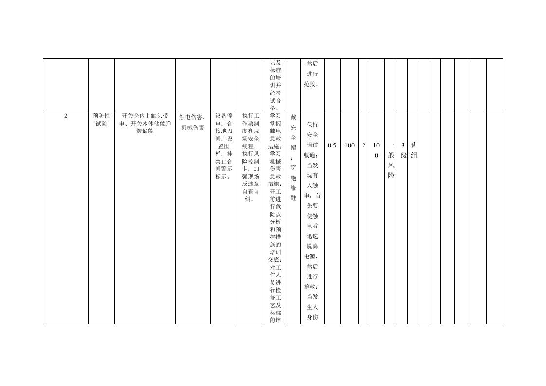 风险分析记录：A3工作危害分析（JHA）评价记录--(电气车间）.doc 第2页