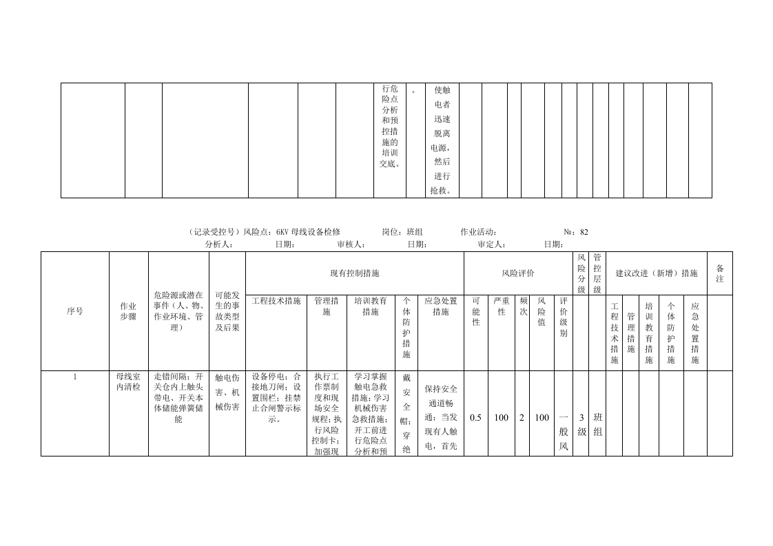 风险分析记录：A3工作危害分析（JHA）评价记录--(电气车间）.doc 第4页