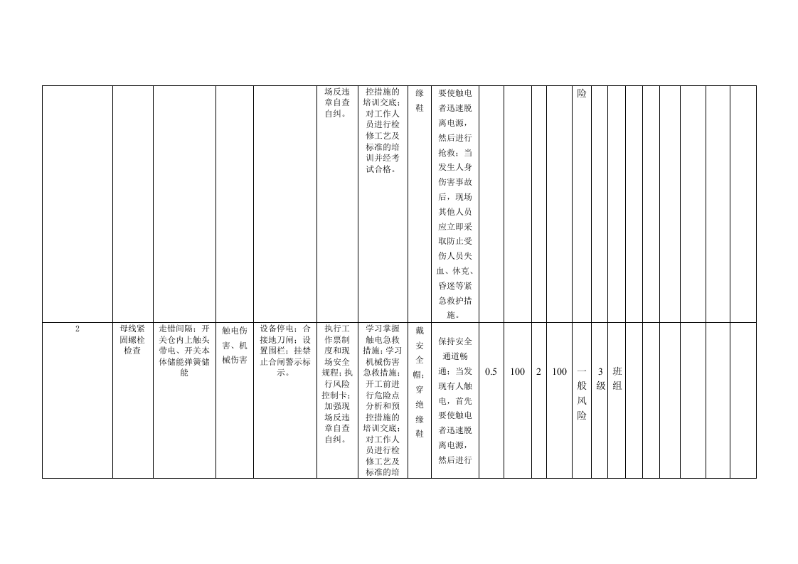 风险分析记录：A3工作危害分析（JHA）评价记录--(电气车间）.doc 第5页