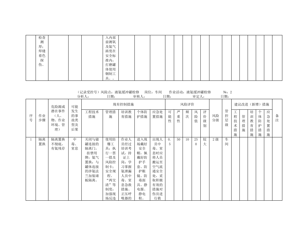 风险分析记录：A3工作危害分析（JHA）评价记录--(化水车间).doc 第2页