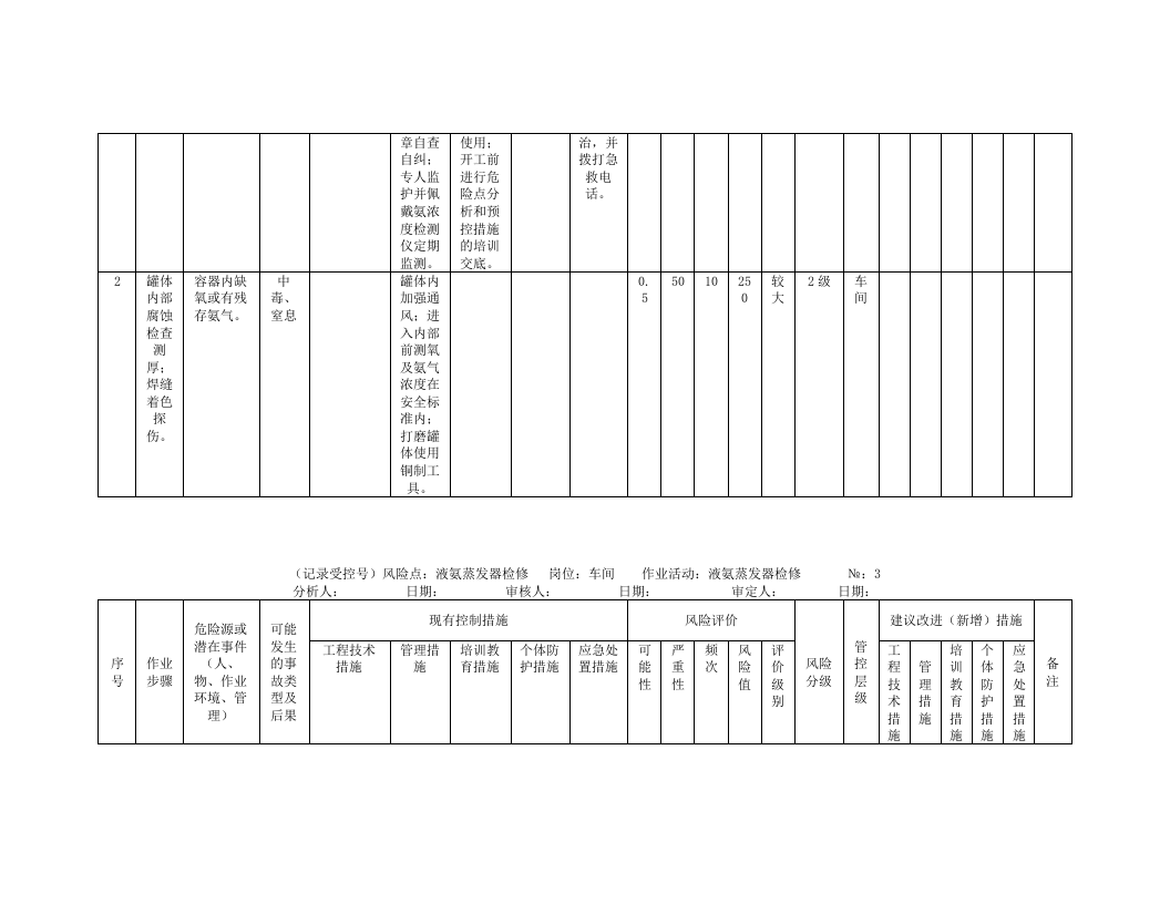 风险分析记录：A3工作危害分析（JHA）评价记录--(化水车间).doc 第3页