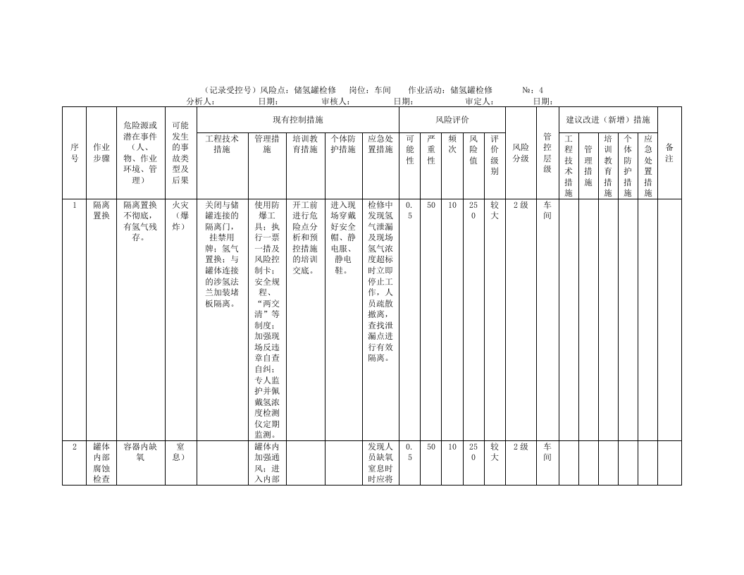 风险分析记录：A3工作危害分析（JHA）评价记录--(化水车间).doc 第5页
