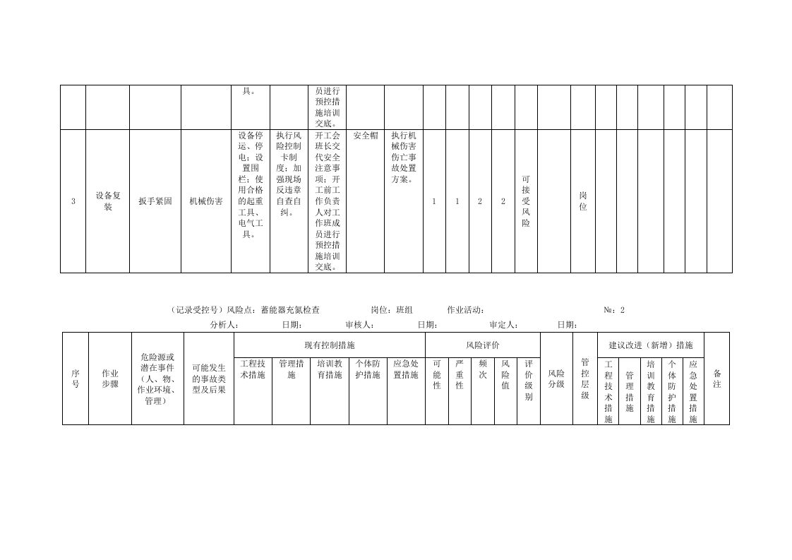 风险分析记录：A3工作危害分析（JHA）评价记录--(汽机车间).doc 第2页