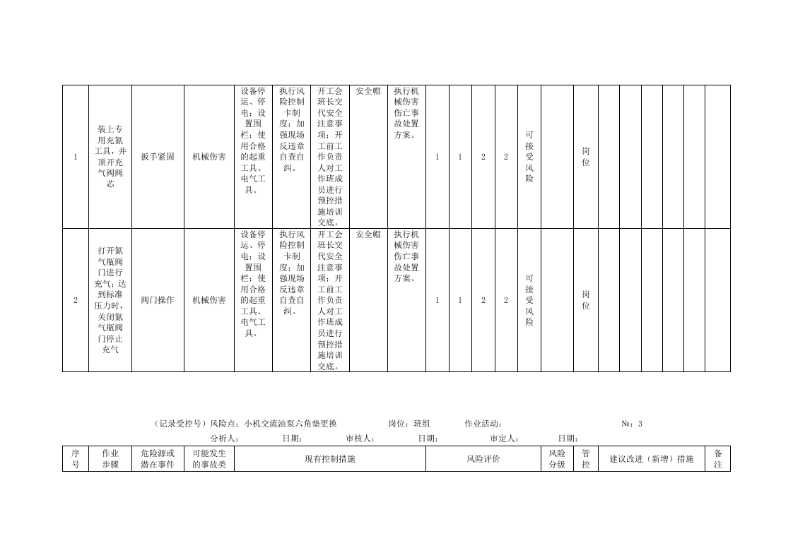 风险分析记录：A3工作危害分析（JHA）评价记录--(汽机车间).doc 第3页
